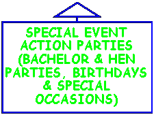 Left Arrow Callout: SPECIAL EVENT ACTION PARTIES (BACHELOR & HEN PARTIES, BIRTHDAYS & SPECIAL OCCASIONS)