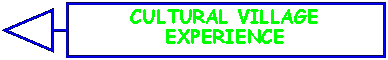 Left Arrow Callout: CULTURAL VILLAGE EXPERIENCE